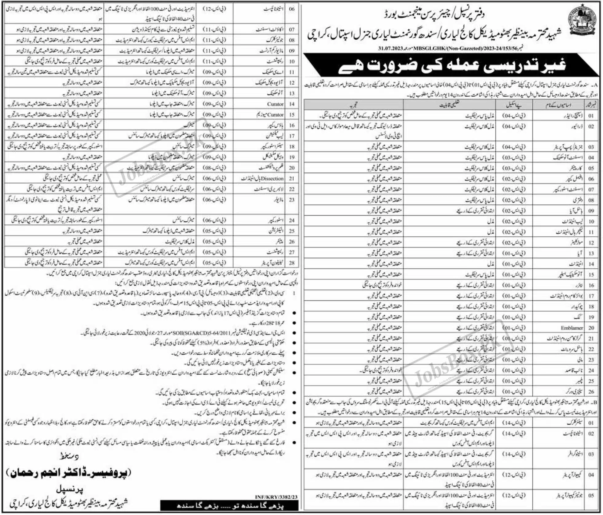 Lyari General Hospital Karachi Jobs 2023 for Residents of Sindh Province