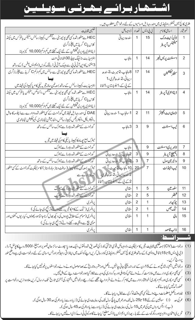 Military College of Signals Rawalpindi Jobs 2024