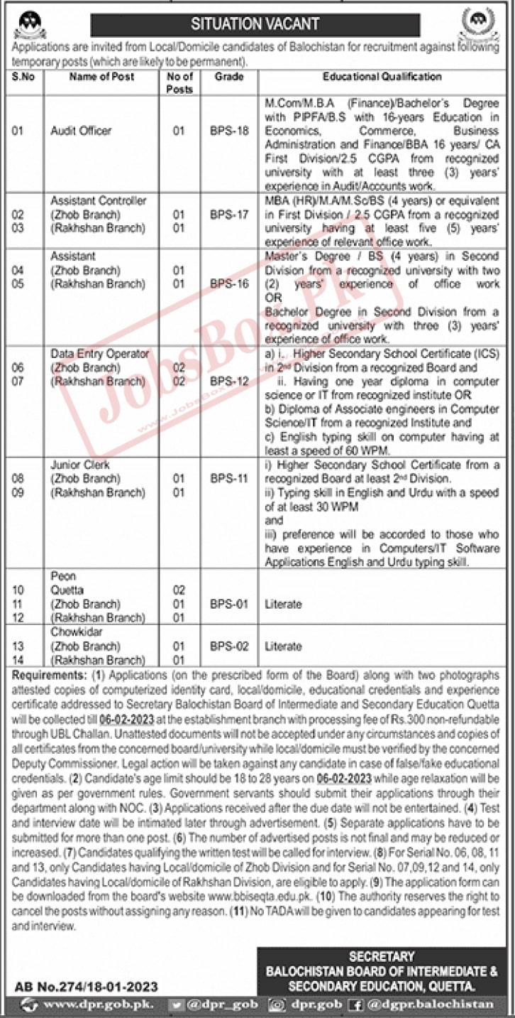 New BISE Quetta Jobs Announcement 2023