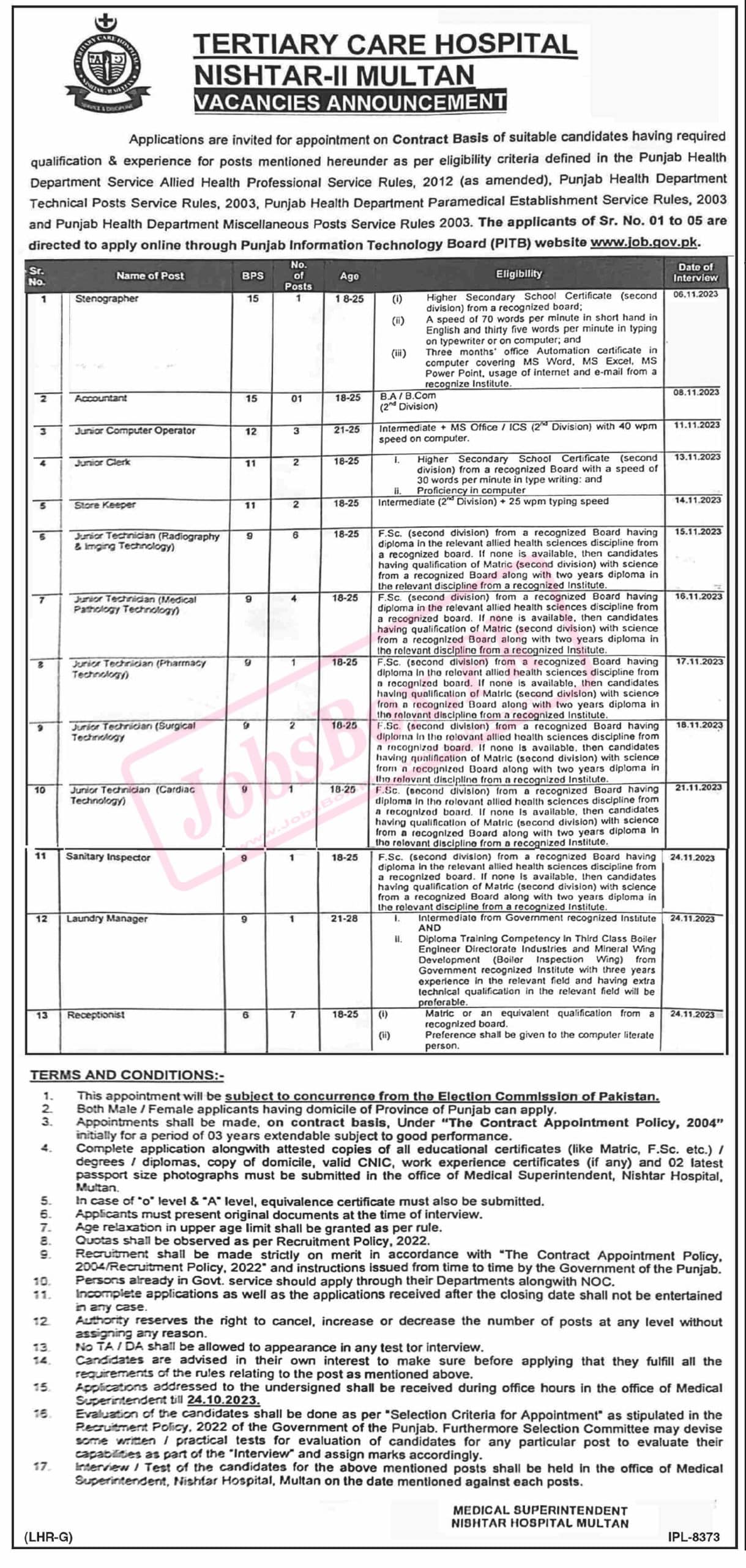 Nishtar Hospital Multan Jobs