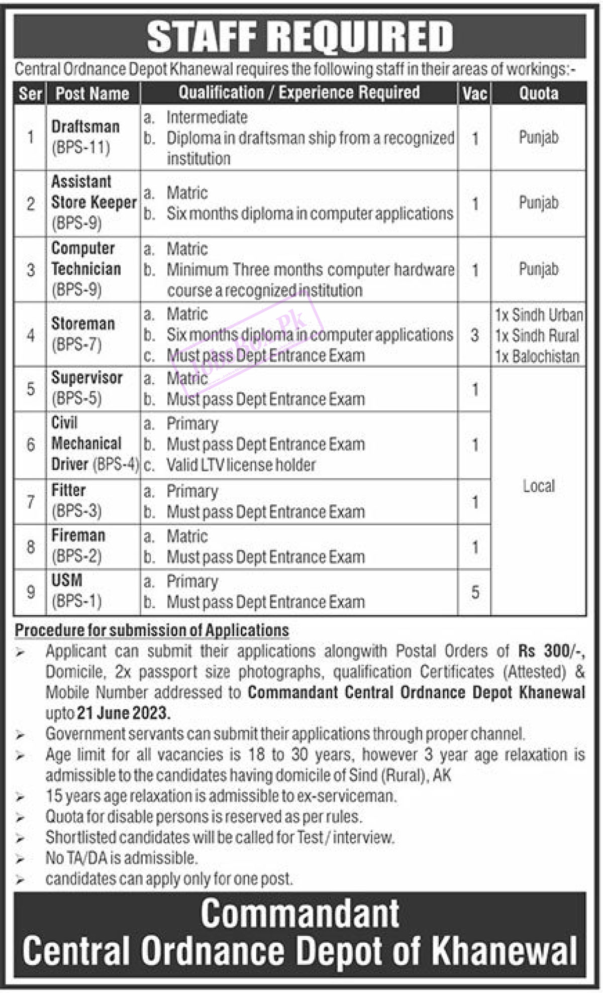 Pak Army Central Ordnance Depot Khanewal Jobs 2023