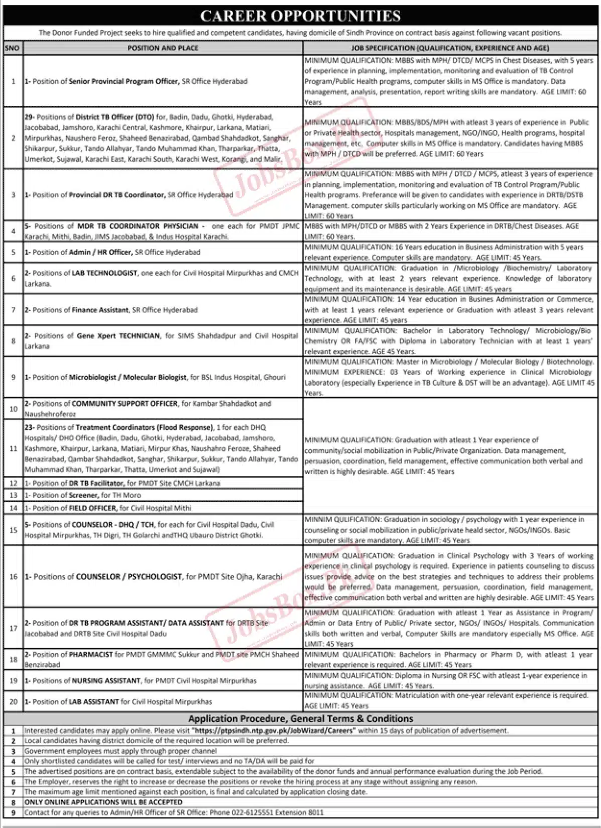Provincial TB Control Program PTP Sindh Jobs 2023