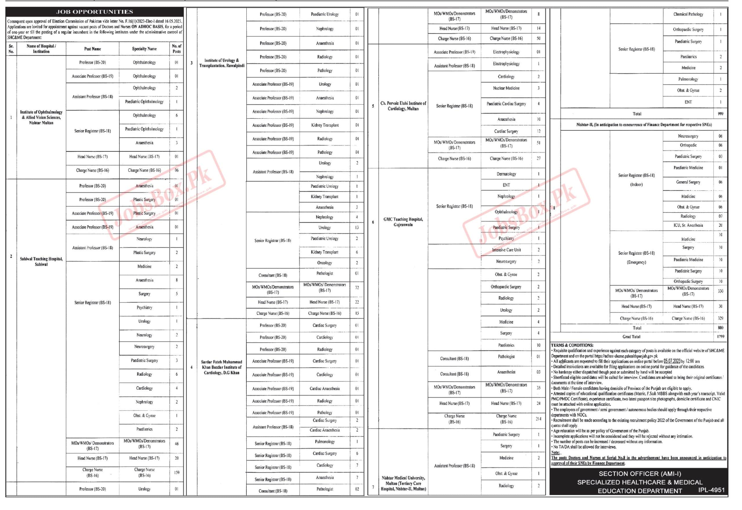 SHC and Medical Education Department Punjab Jobs 2023 Download Details