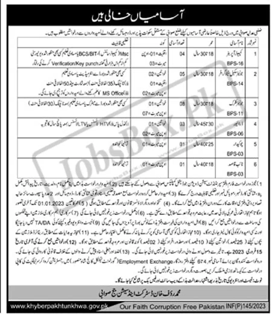 Today District and Session Courts Swabi Jobs 2023