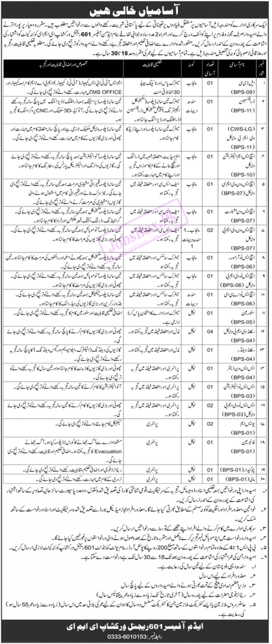 Army 601 Regional Workshop EME Quetta Cantt Jobs 2023 for Pakistanis