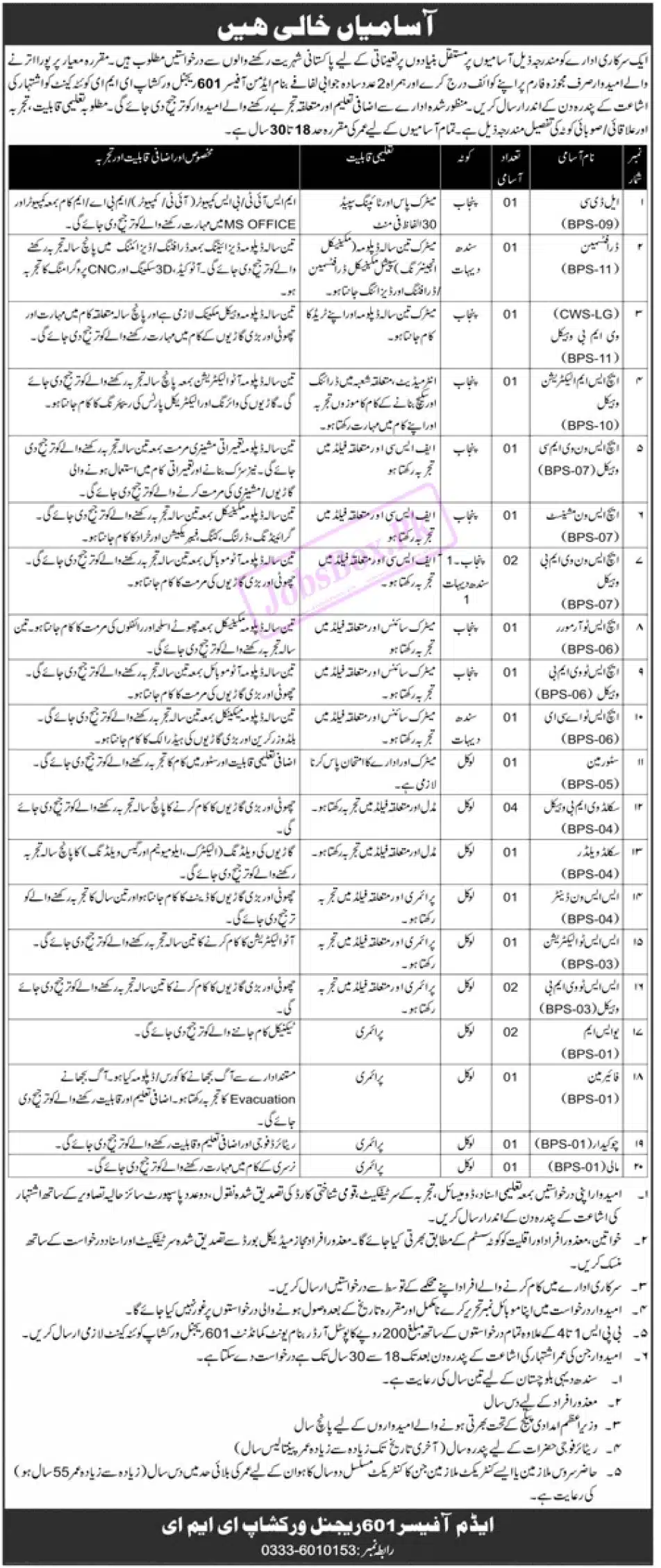 Army 601 Regional Workshop EME Quetta Cantt Jobs 2023 for Pakistanis