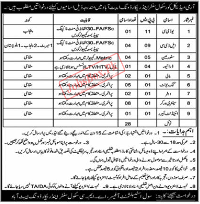 Army Medical Corps School and Center Record Wing Abbottabad Jobs 2023