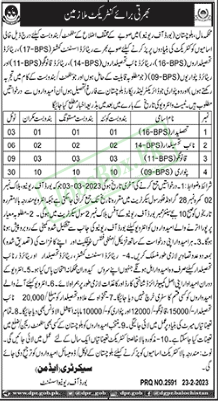 Board of Revenue Balochistan Jobs 2023