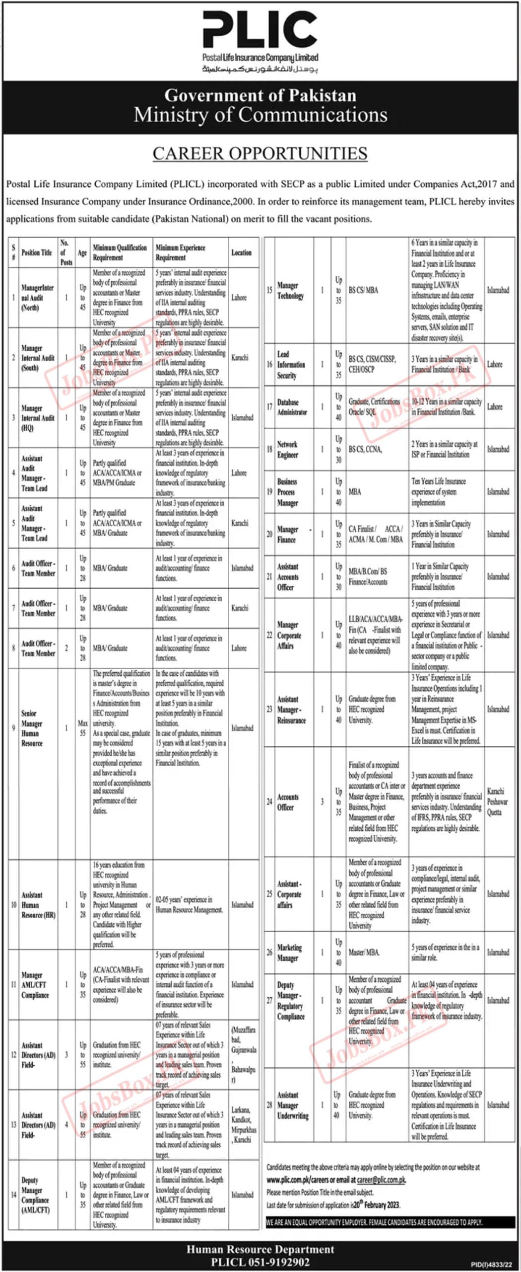 Communication Ministry Jobs February 2023