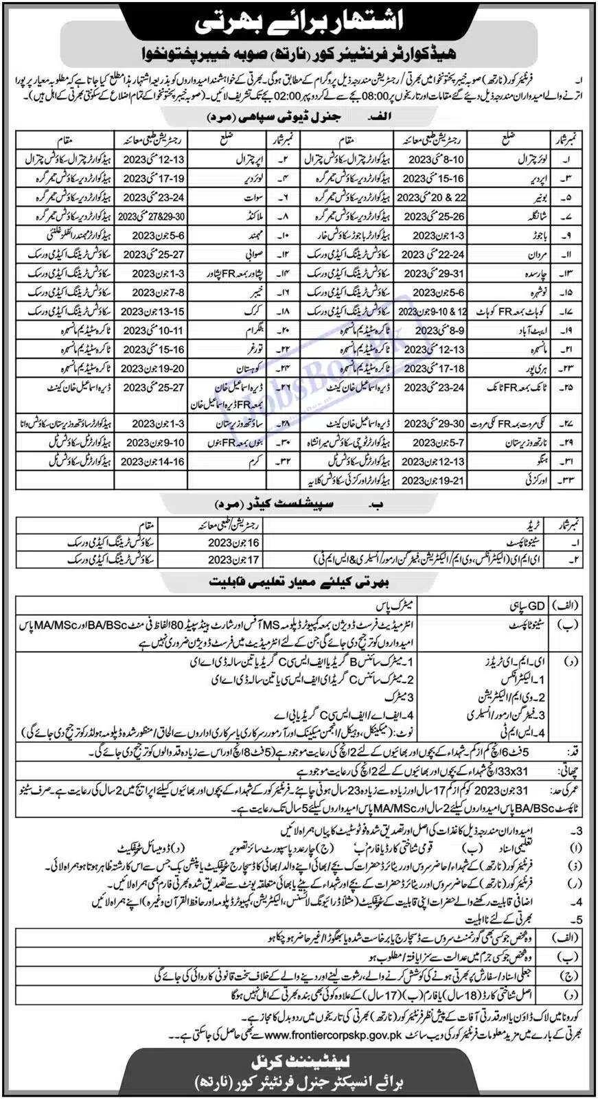 Frontier Corps FC Jobs 2023 Latest