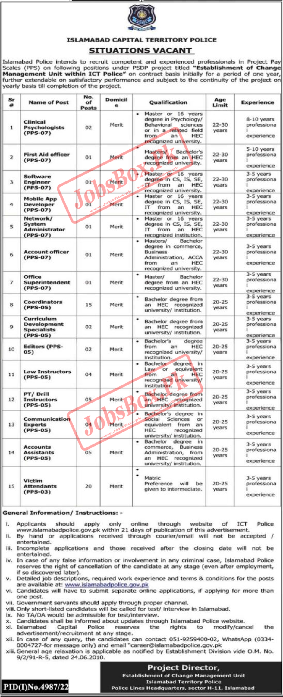 Islamabad Police Jobs 2023