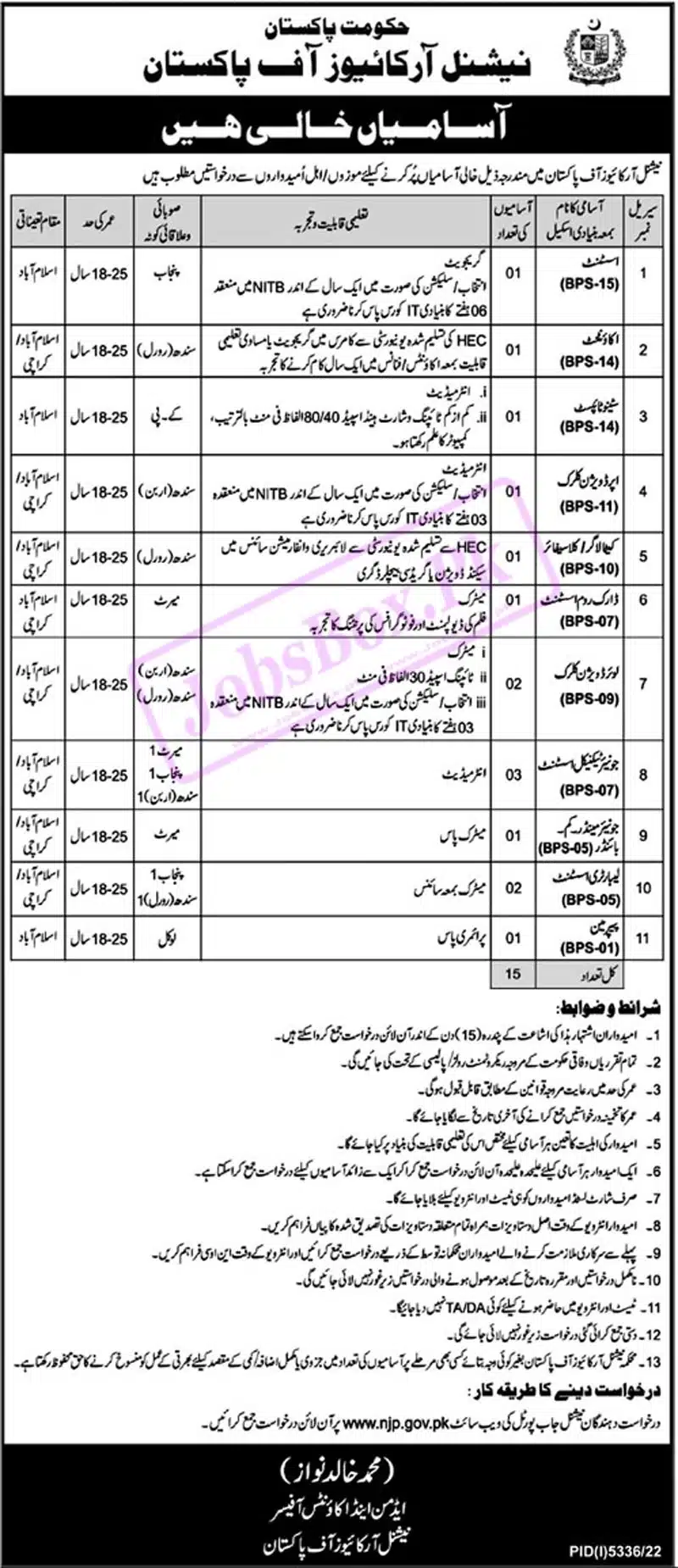 National Archives of Pakistan Jobs 2023