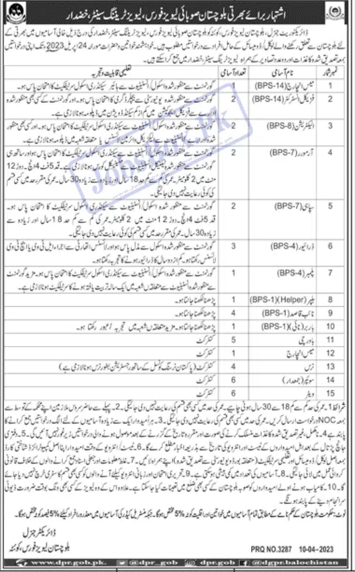 New Balochistan Levies Force Recruitment April 2023