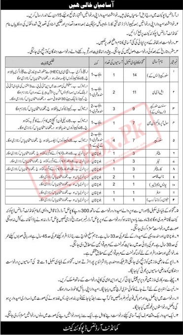 Ordnance Depot Quetta Cantt Jobs 2023