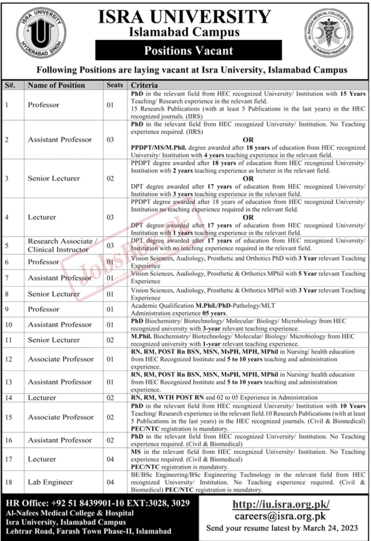 Isra University Islamabad Campus Jobs 2023