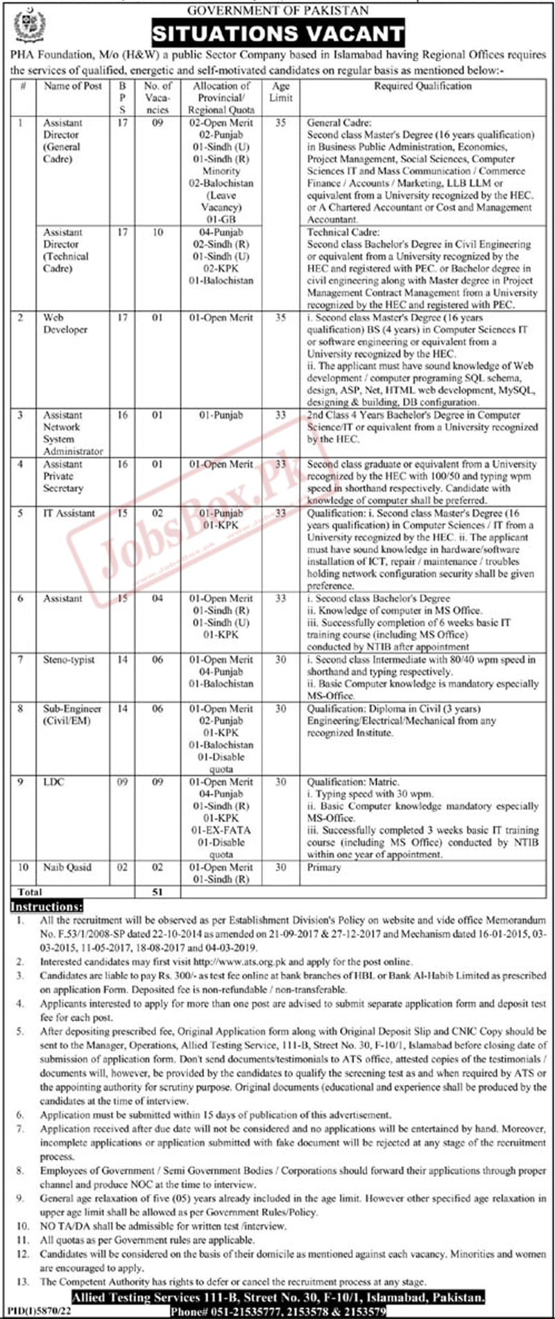 PHA Foundation Government of Pakistan Jobs 2023