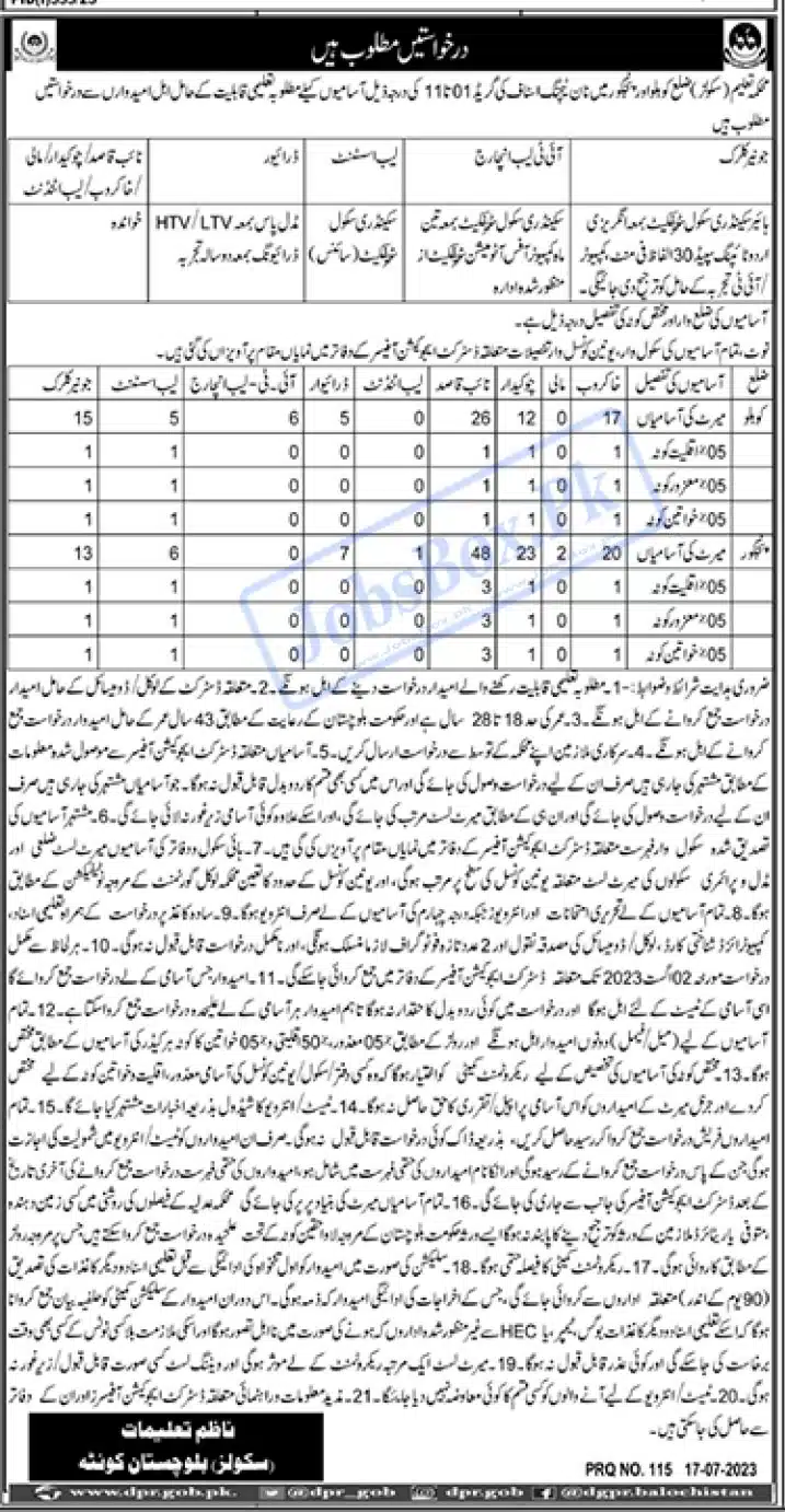 School Education Department Balochistan Jobs 2023 Current Vacancies