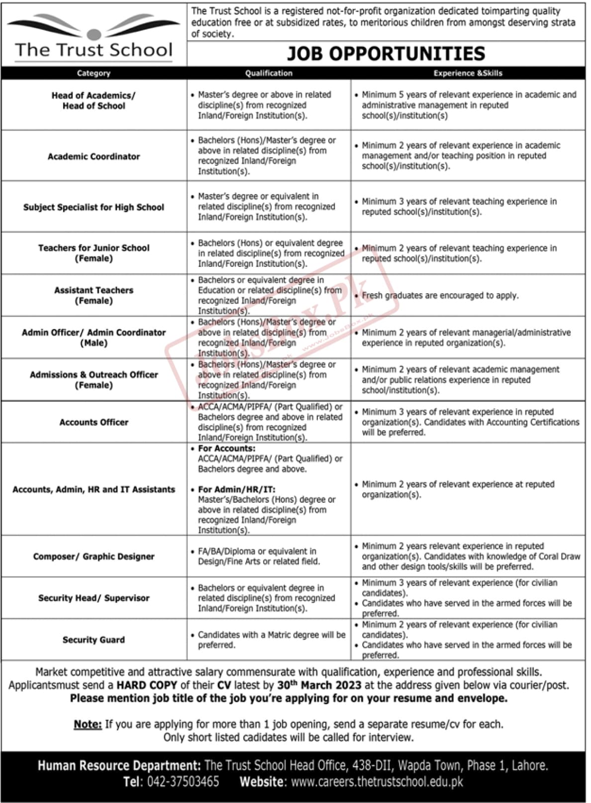 The Trust School Lahore Jobs 2023