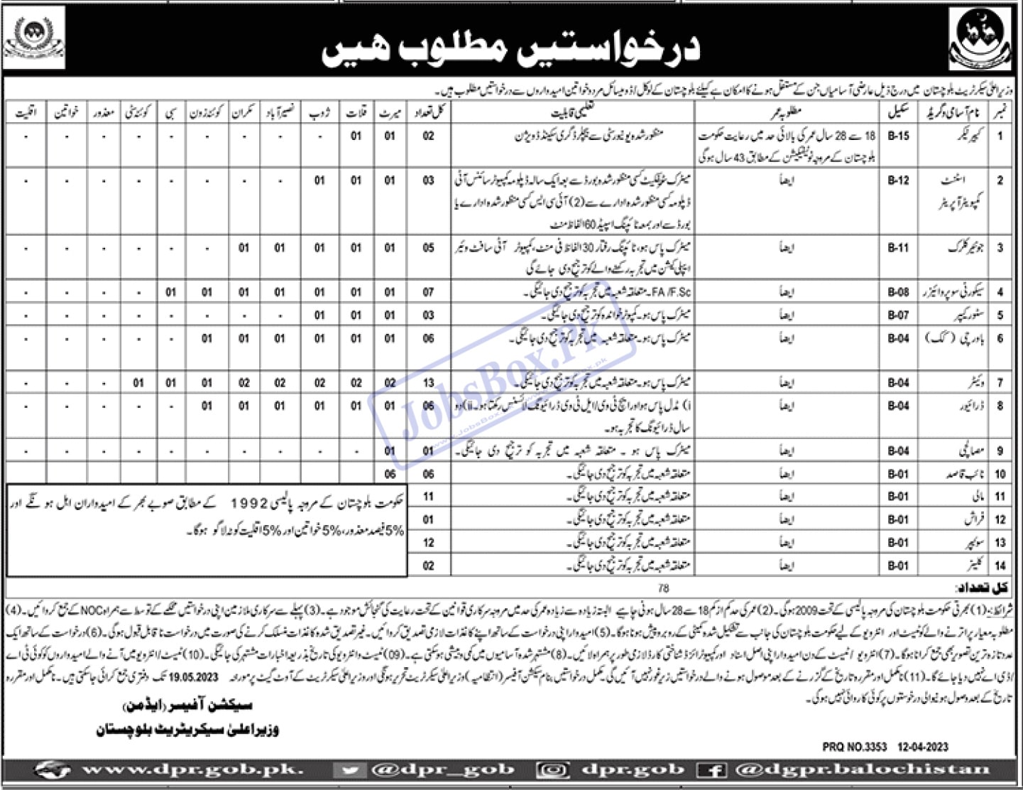 Chief Ministry Secretariat Balochistan Jobs 2023 