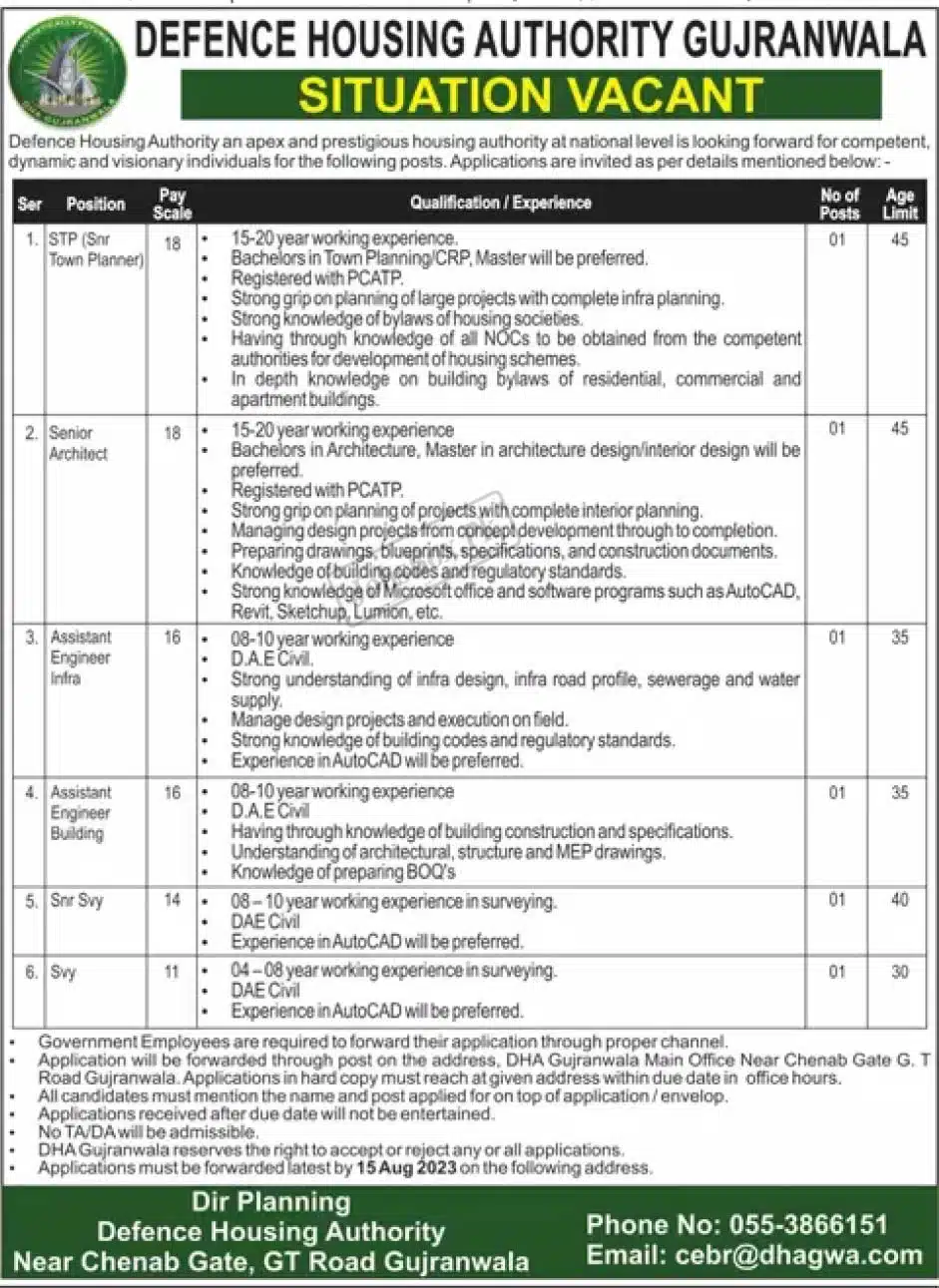 Defence Housing Authority DHA Gujranwala Jobs 2023 Current Openings