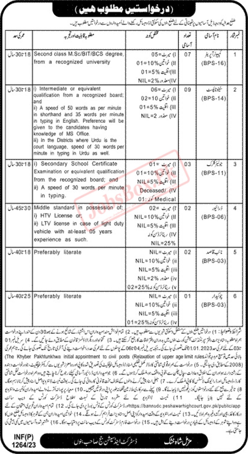 District and Session Courts Bannu Jobs 2023 Application Form