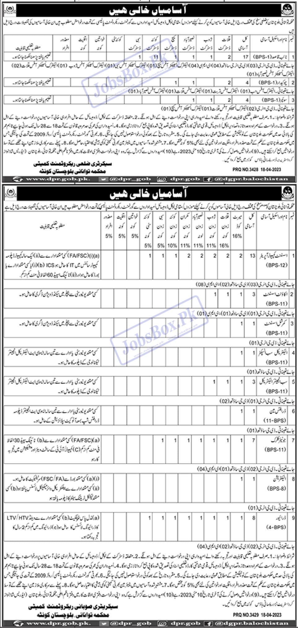 Energy Department Balochistan Jobs 2023 Latest Careers