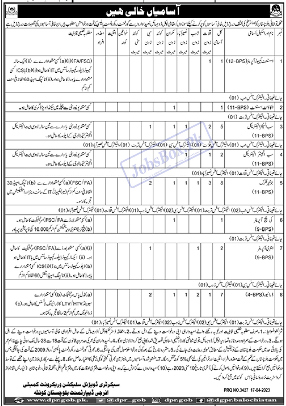 Energy Department Balochistan Jobs 2023