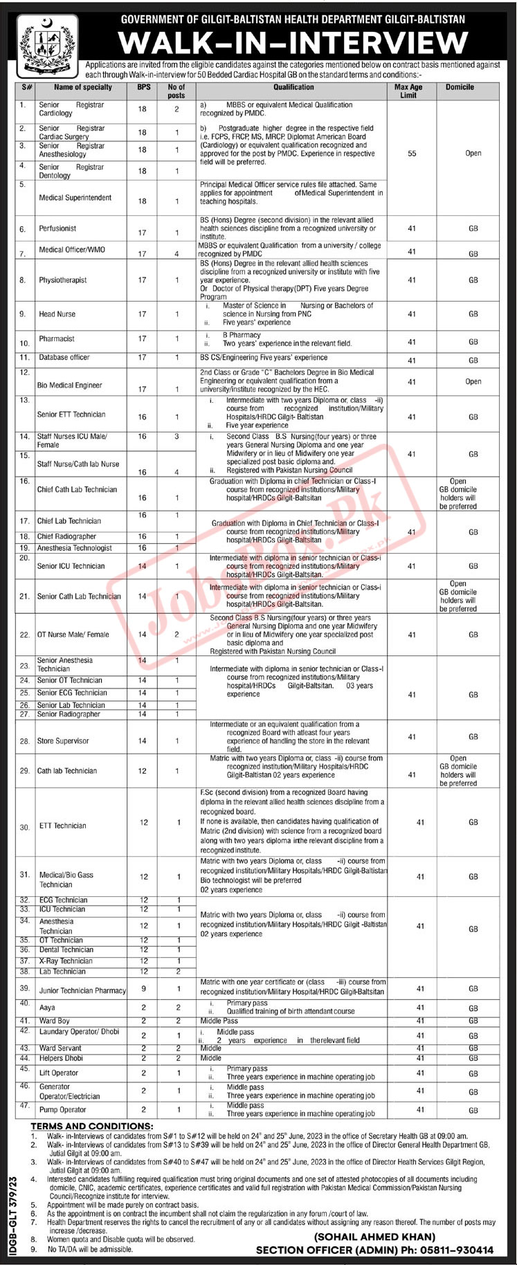 Health Department Gilgit Baltistan Jobs 2023