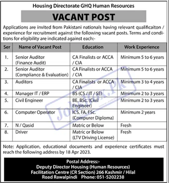 Housing Directorate GHQ Rawalpindi Jobs 2023 Current Opportunities