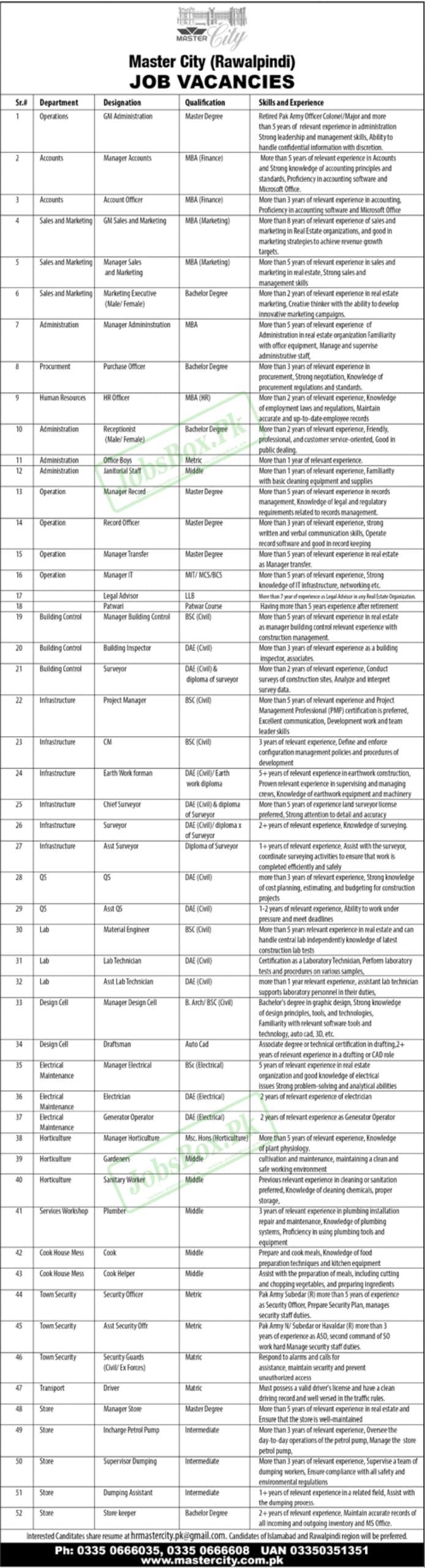 Master City Rawalpindi Jobs 2023 