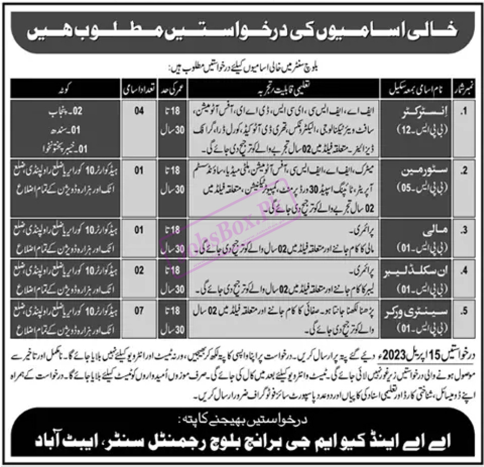 Pakistan Army Baloch Regimental Center Abbottabad Jobs 2023