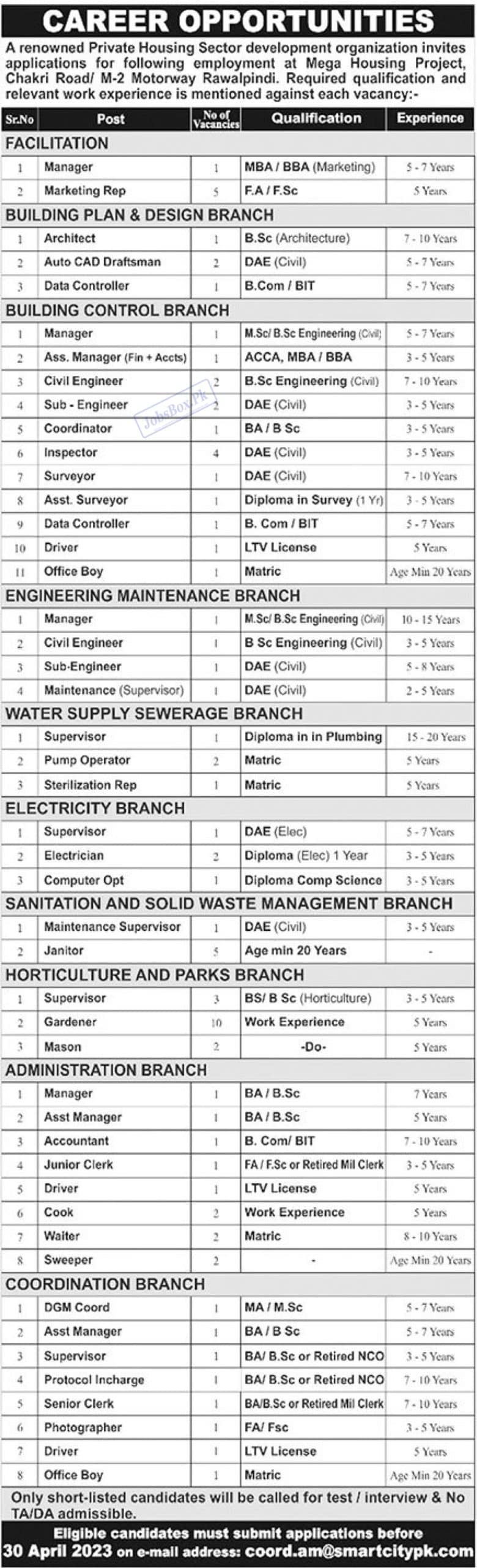 Private Housing Organization Rawalpindi Jobs 2023