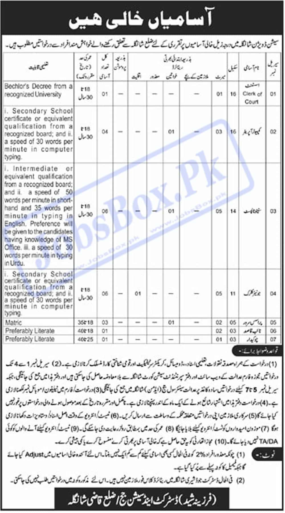 District and Session Courts Shangla Jobs 2023