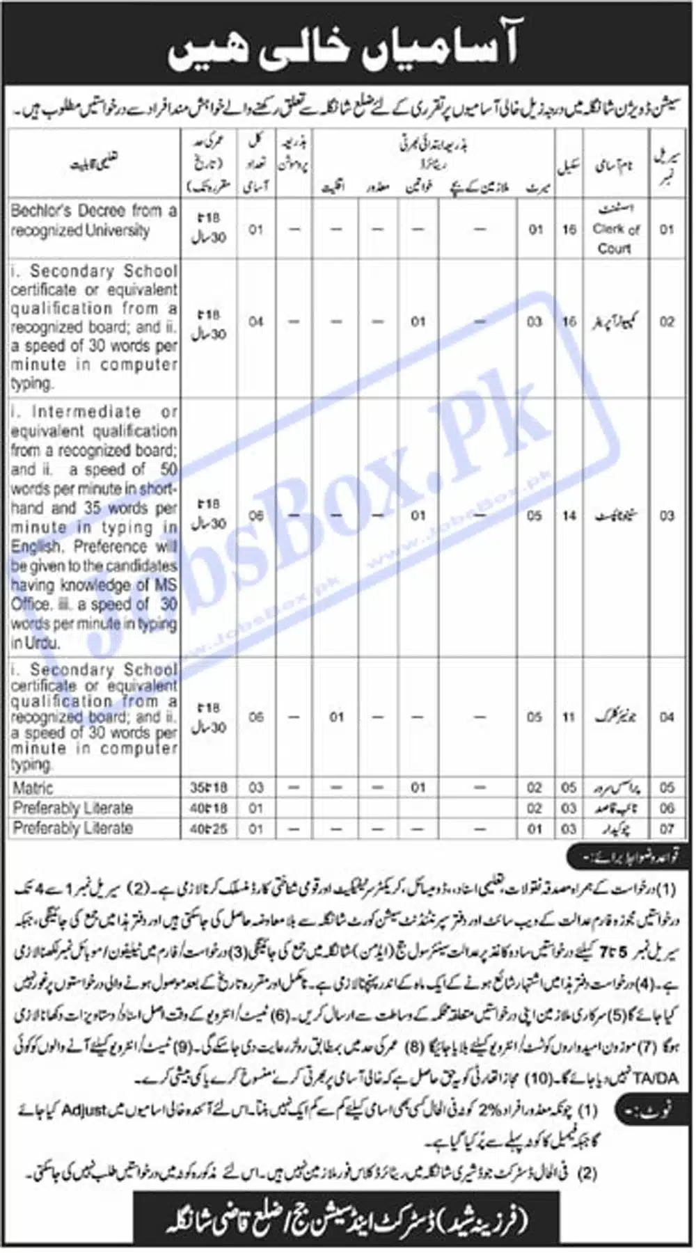 District and Session Courts Shangla Jobs 2023