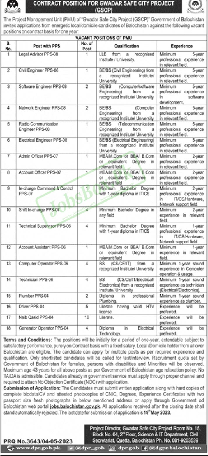 Gwadar Safe City Project Jobs 2023