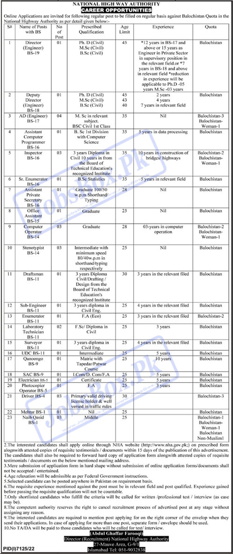 NHA Jobs 2023 Ad No. 1