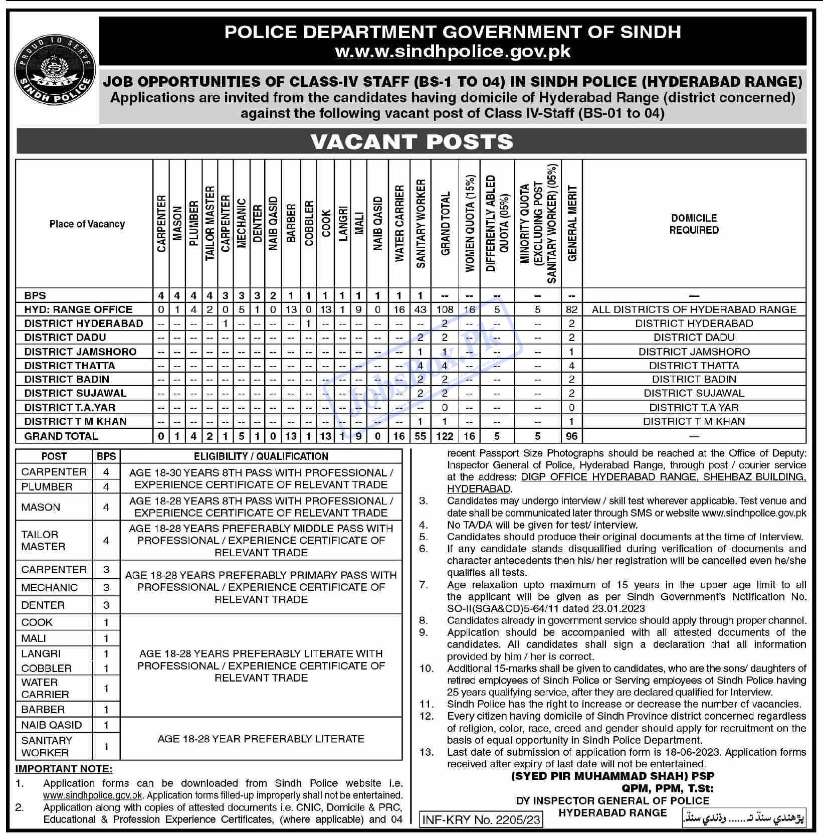 Sindh Police Jobs 2023 for Literate to Matric Pass