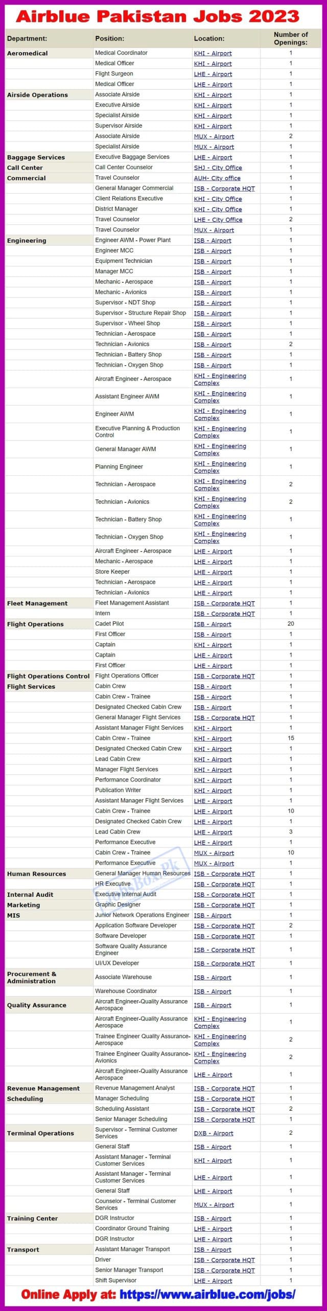 Airblue Jobs 2023 - Air Blue Careers