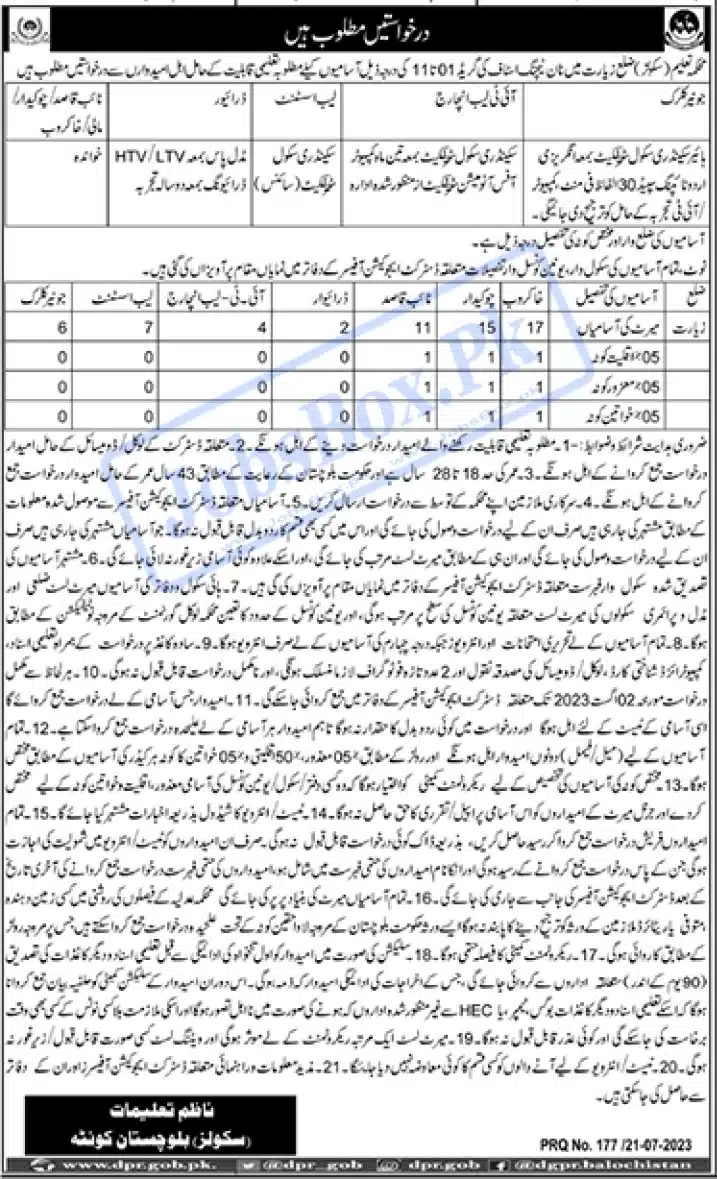 Balochistan Education Department Ziarat Jobs 2023