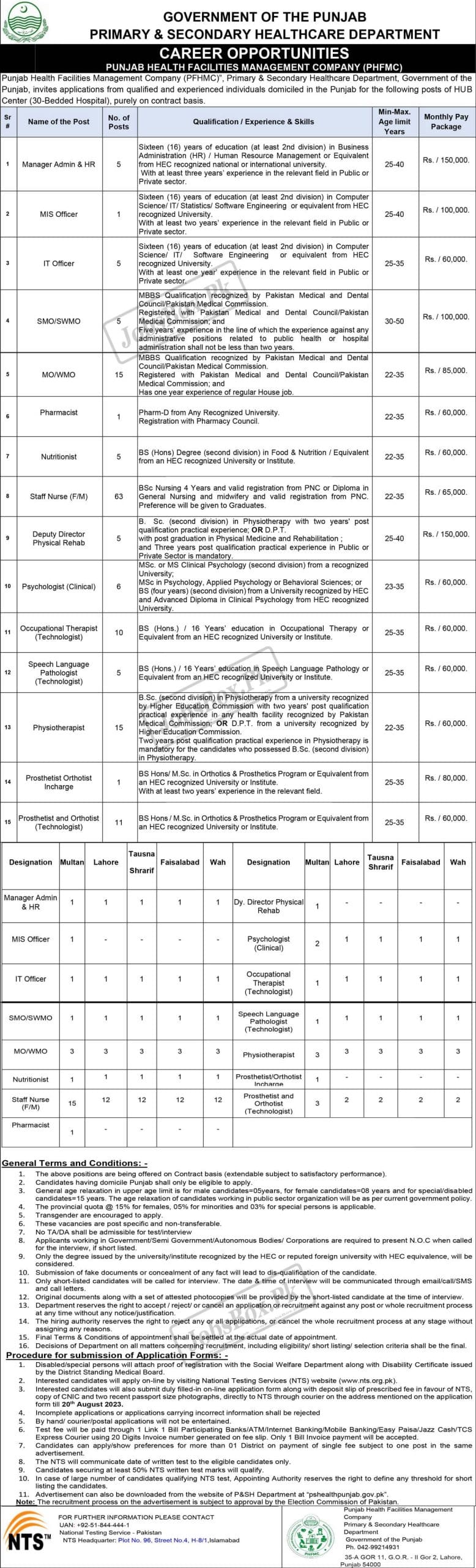 Health Department Punjab Jobs 2023 NTS Apply Online