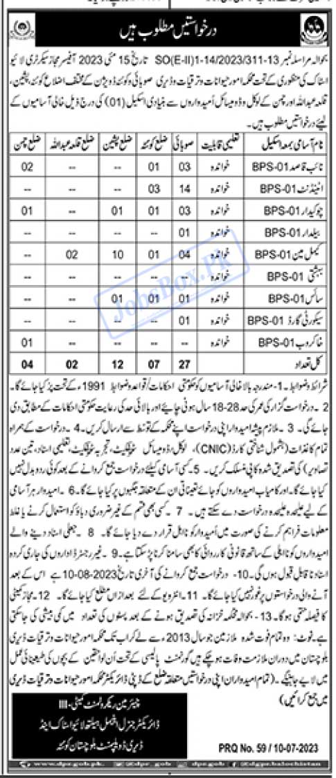 Livestock and Dairy Development Department Balochistan Jobs 2023