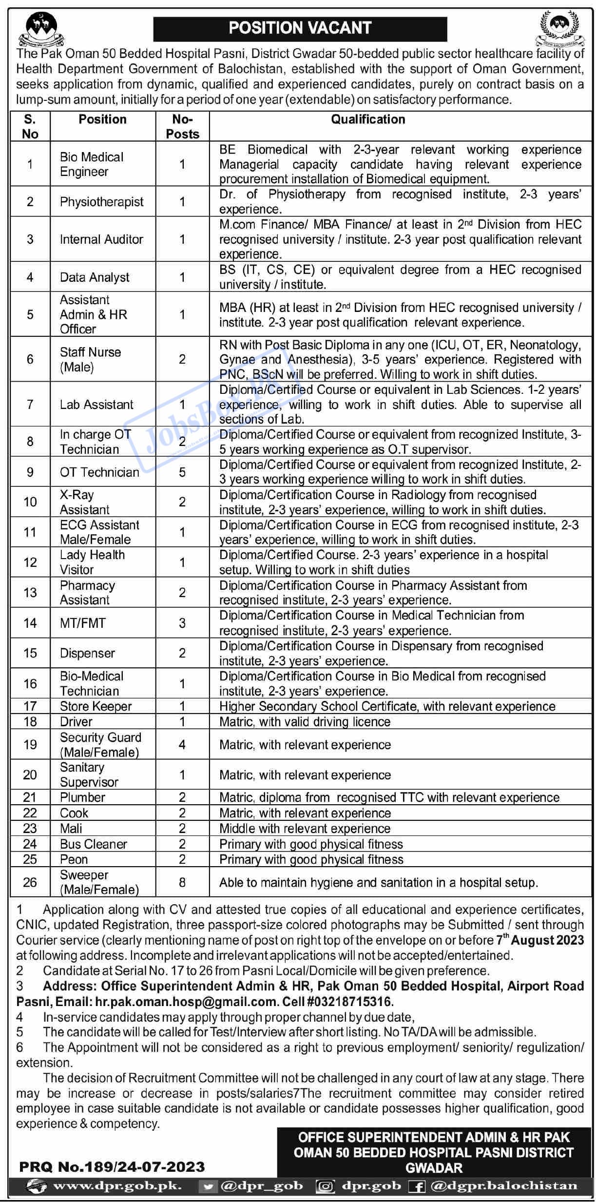 Pak Oman Hospital Pasni Gwadar Jobs 2023