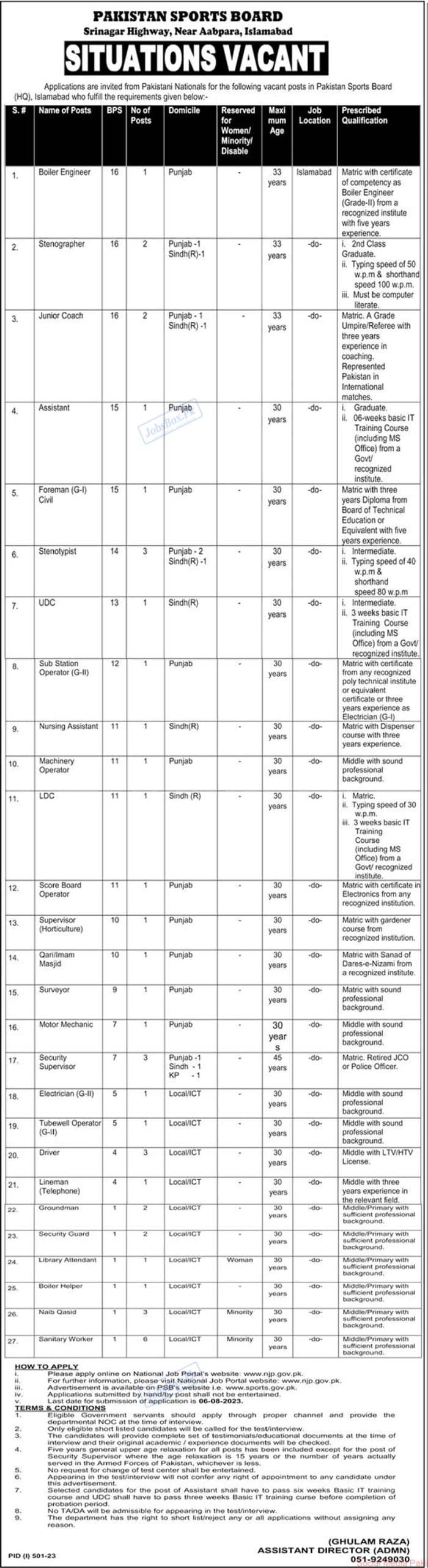 Pakistan Sports Board Jobs 2023 Online NJP Apply Form