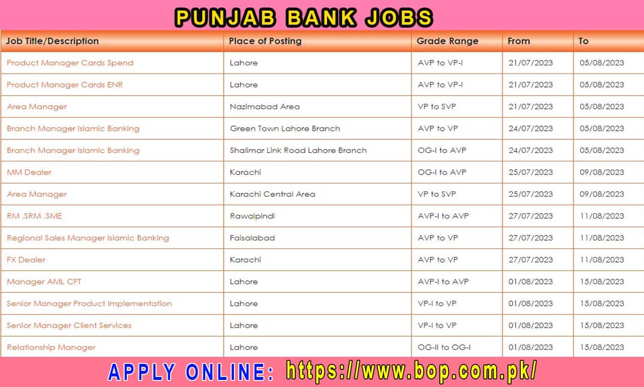 Punjab Bank BOP Jobs 2023 Current Vacancies in Multiple Districts