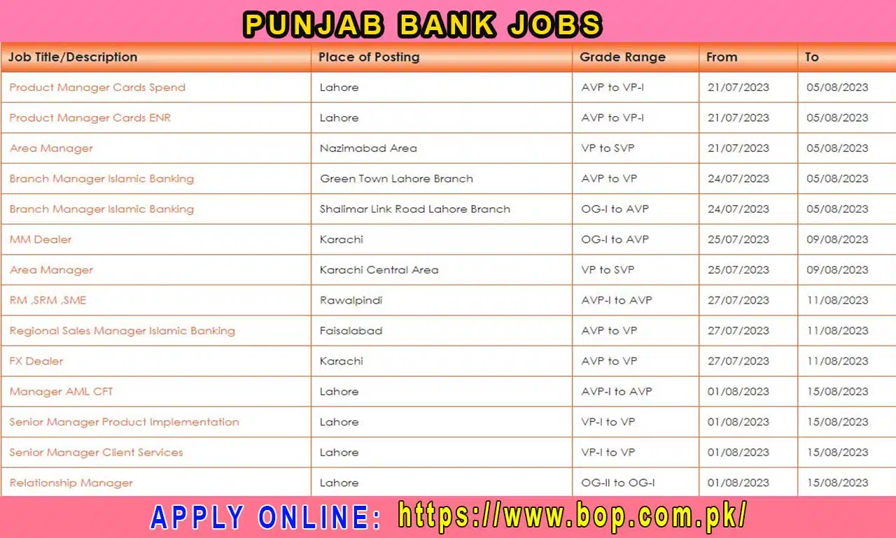 Punjab Bank BOP Jobs 2023 Current Vacancies in Multiple Districts