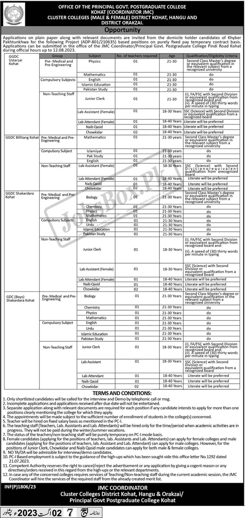 Government Postgraduate College Kohat Jobs 2023