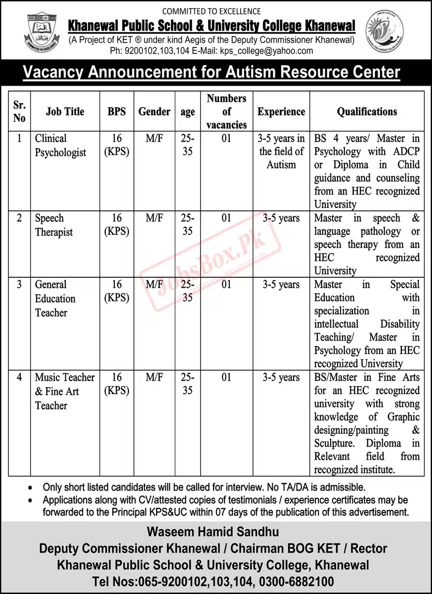 Khanewal Public School and University College Jobs 2023