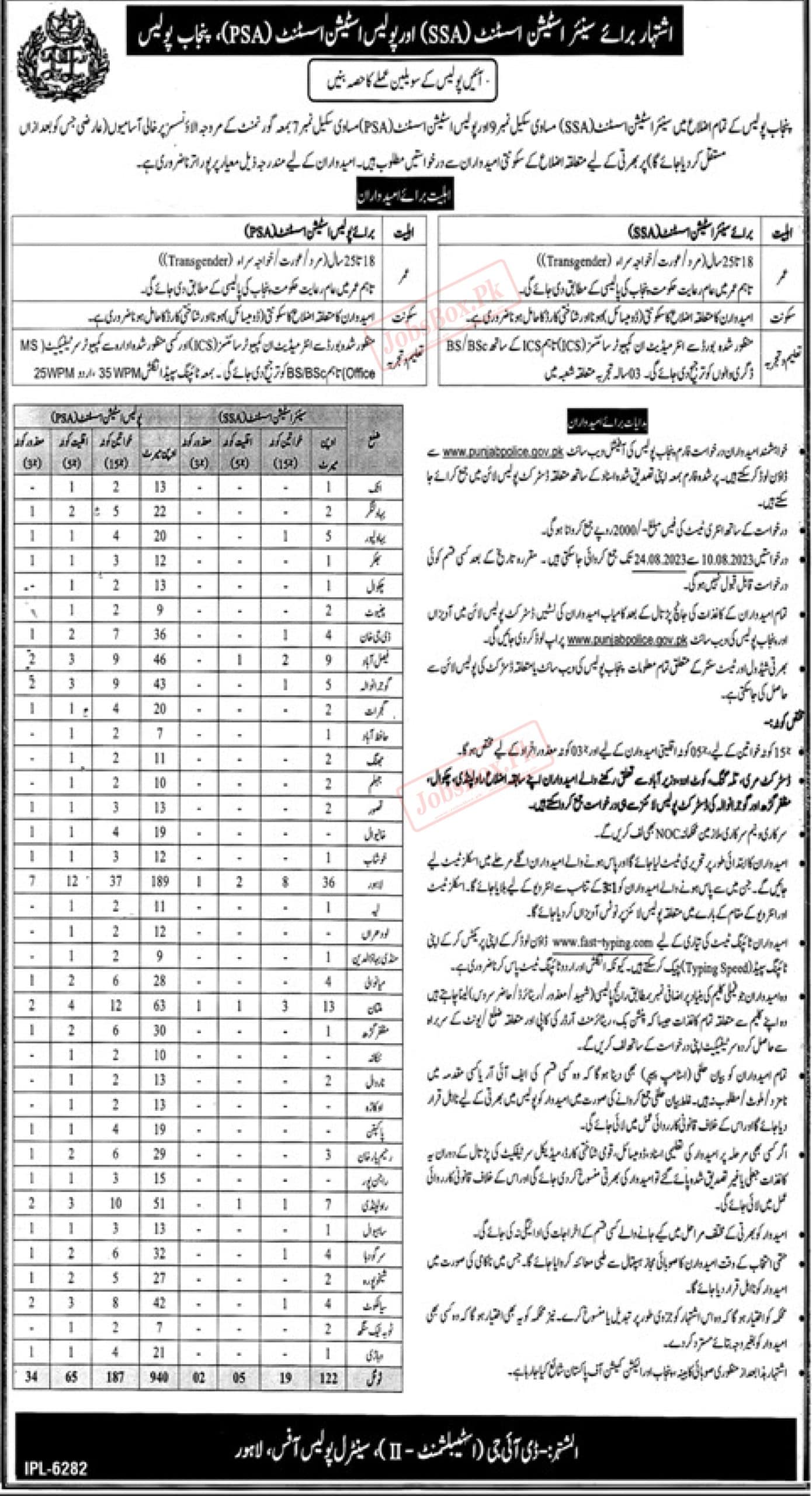 Punjab Police Station Assistant Jobs 2023