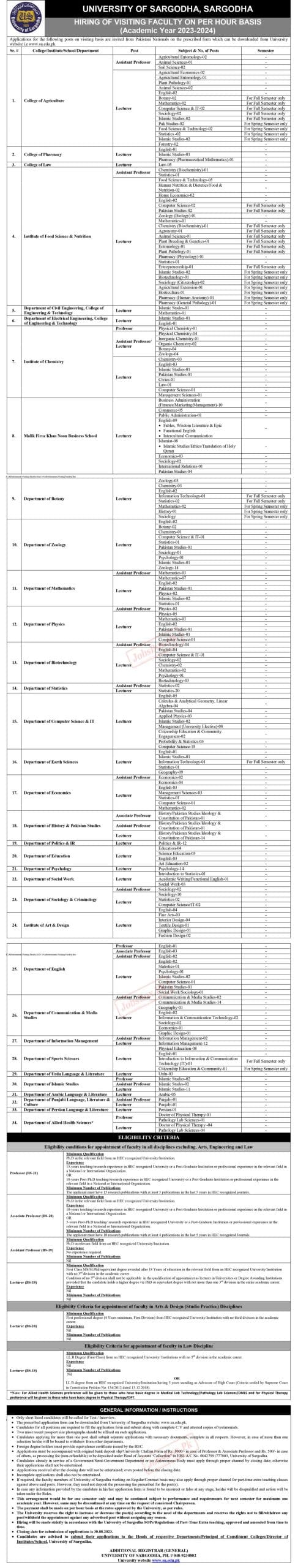 Sargodha University Jobs 2023