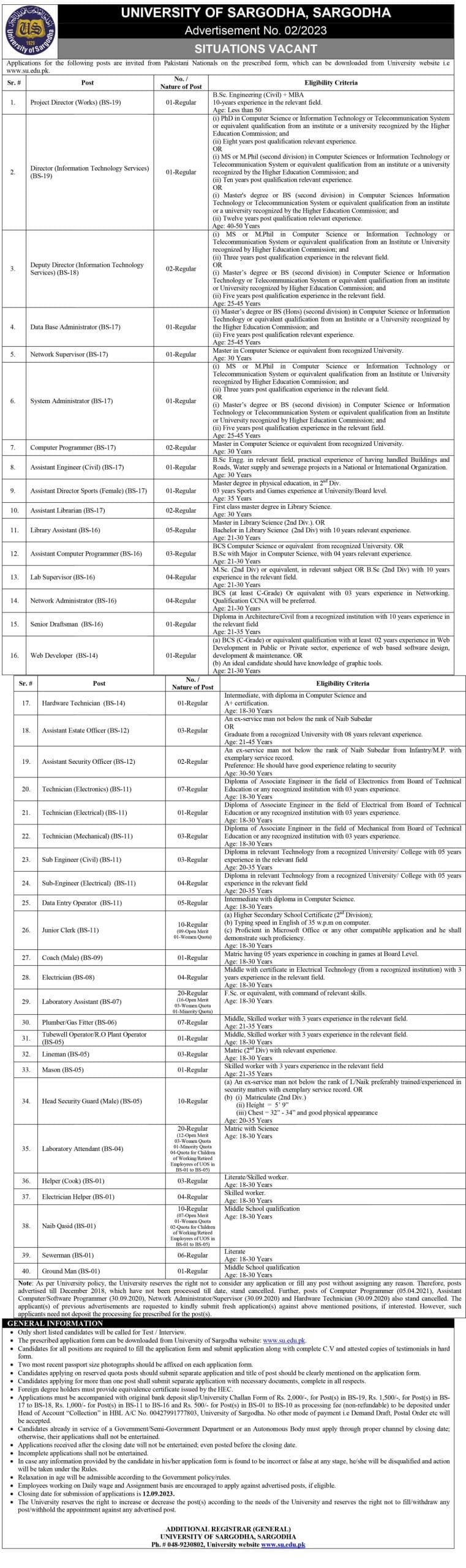 University of Sargodha Jobs for Non-Teaching Faculty